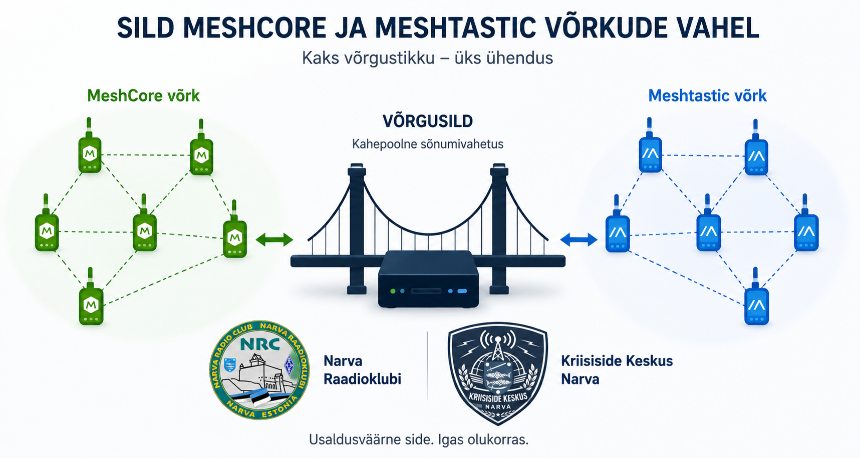 Narva Raadioklubi ühendas MeshCore’i ja Meshtasticu ühtseks sidesüsteemiks